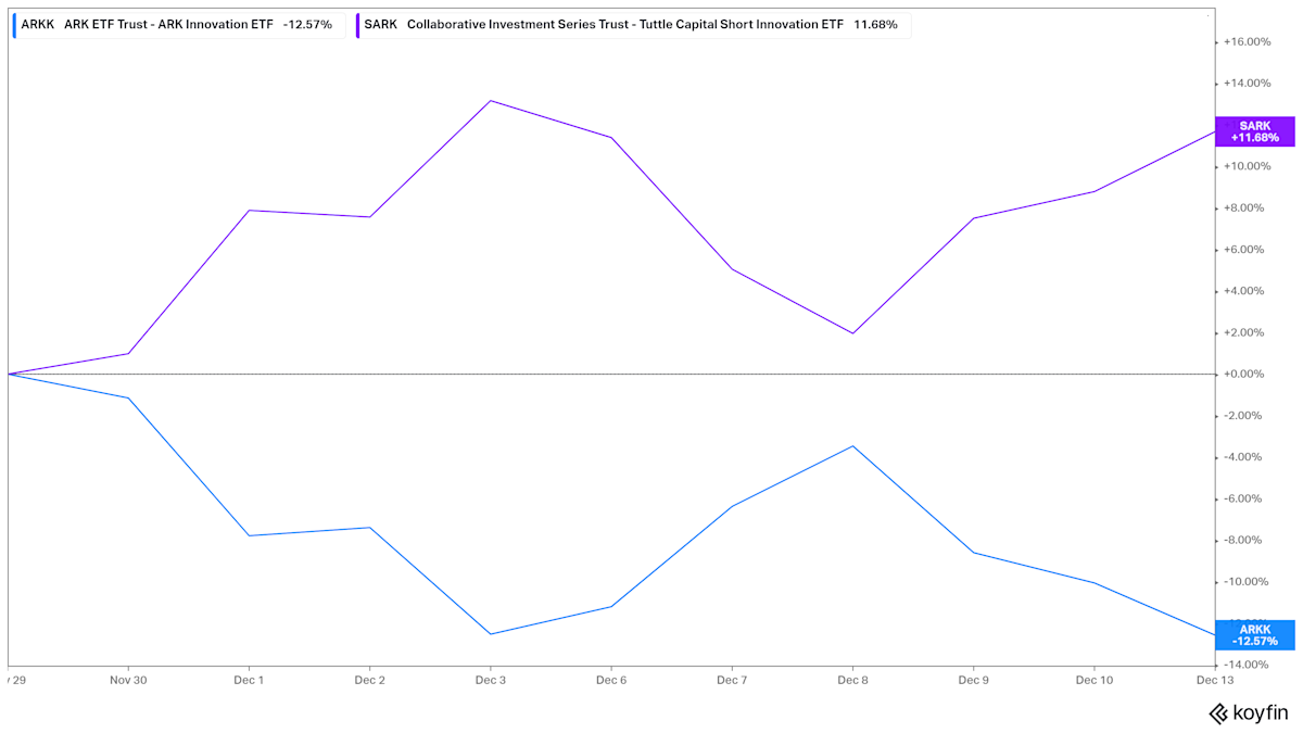 ULTY’s Weekly Payouts Look Generous Until You See Where the Money Is Coming From